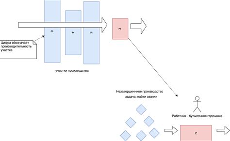 Как это можно применить в практических задачах?