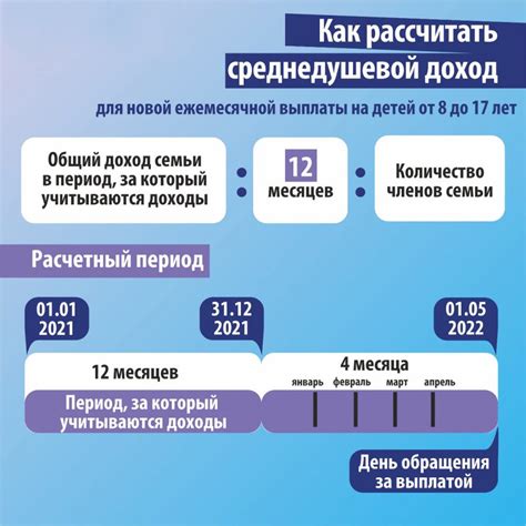 Календарь выплат с 8 до 16 октября