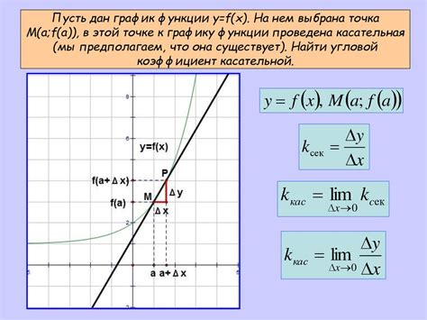 Касательная к графику и ее свойства