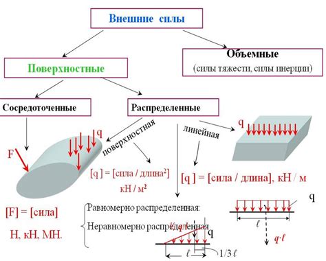 Касательное напряжение: что это такое?