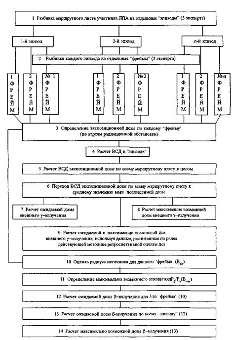 Категории нарушений