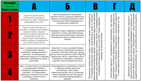 Категория Г: определение и значение