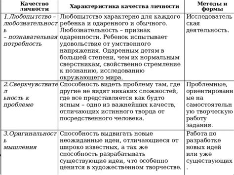 Качество истинного человека