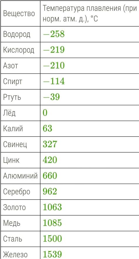 Кислород в твердом состоянии: миф или реальность?