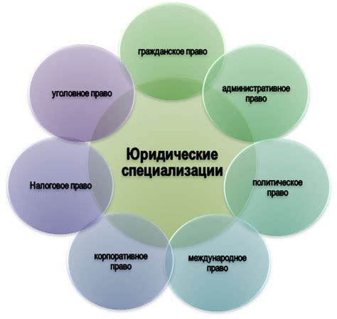 Классификация должностей – многообразие специализаций в системе МВД