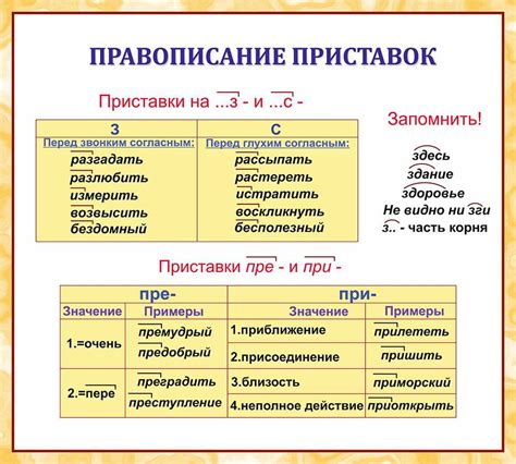 Классификация приставок "бо" и "боес"