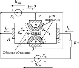 Классификация транзисторов в нормальном режиме