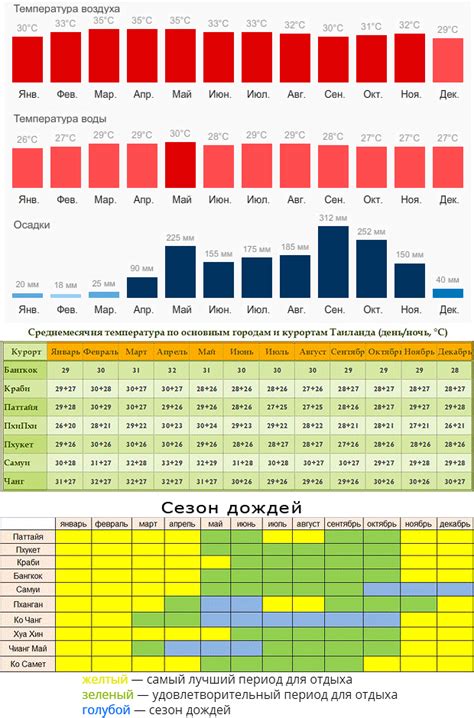 Климат и сезонность