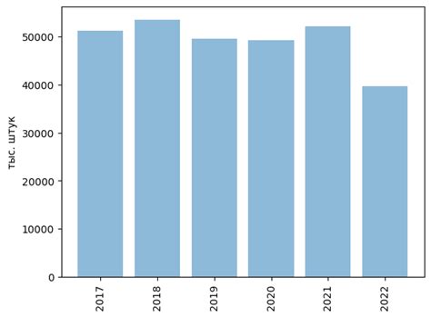 Ключевые игроки российского рынка подшипников