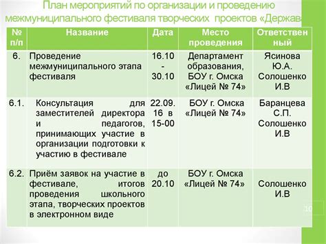 Ключевые мероприятия на период проведения: