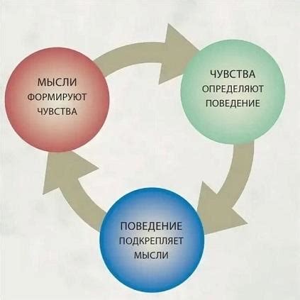 Ключевые моменты в развитии событий