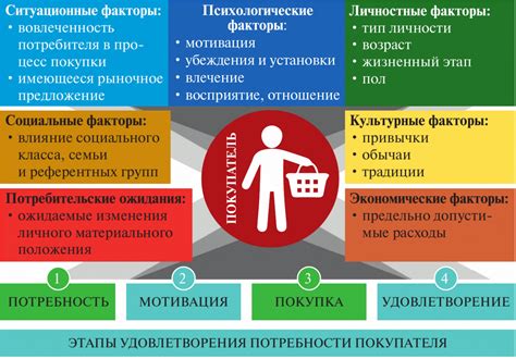 Ключевые особенности привычного поведения у потребителей