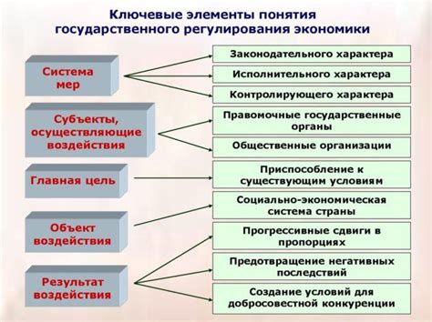 Ключевые понятия и основы регулирования