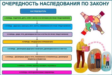 Ключевые принципы формирования наследственного образования