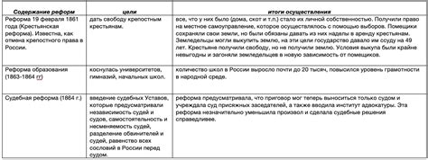 Ключевые события перед присоединением