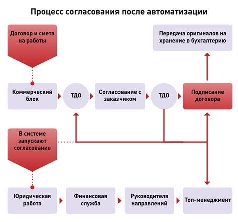 Ключевые участники договора