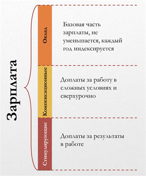 Ключевые факторы, влияющие на повышение зарплаты медиков