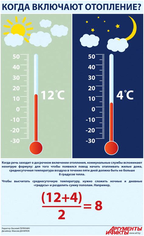 Когда включат отопление в Беларуси: прогнозы на ближайшие месяцы