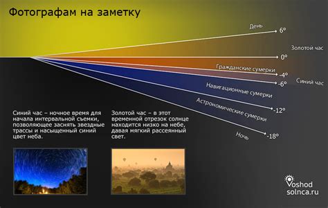 Когда в Египте наступают сумерки в ноябре?