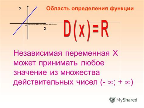 Когда в уравнении х может принимать любое число?