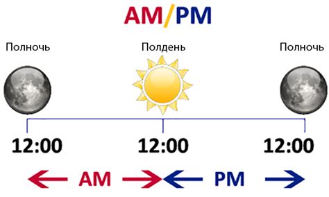 Когда заканчивается время am?