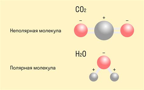 Когда ионная связь возникает, а когда образуется ковалентная полярная связь