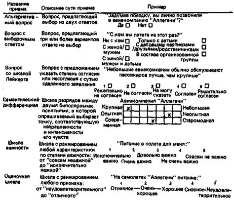 Когда использовать открытые вопросы в анкетах?