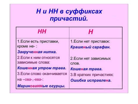 Когда используется буква "е" в причастиях и