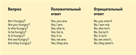 Когда используется вопросительное предложение?