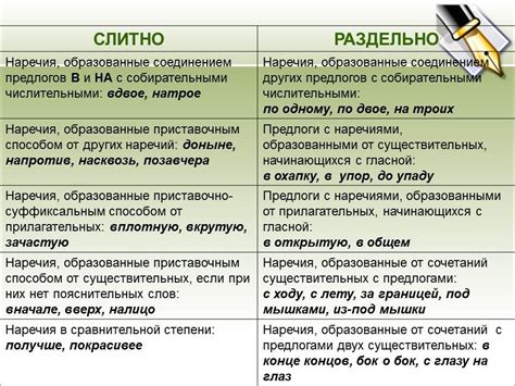 Когда используется раздельное написание?