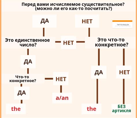 Когда используется союз that в английском языке?