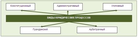 Когда используется увольнение по соответствующим основаниям