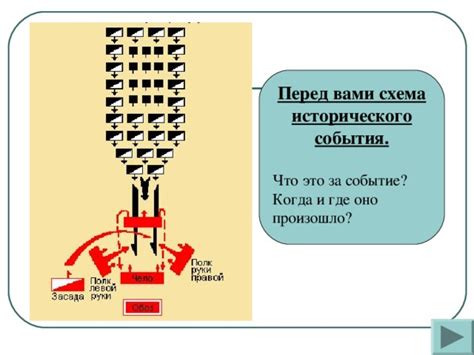 Когда и где произошло это событие