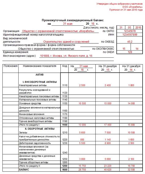 Когда и для чего составляется промежуточный ликвидационный баланс