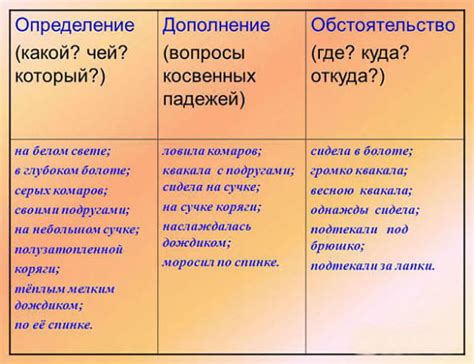 Когда и как переделывать? Вопрос ограниченности