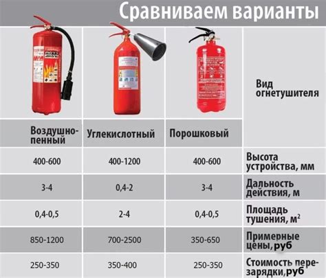 Когда и как следует эвакуировать материальные ценности при тушении пожаров?