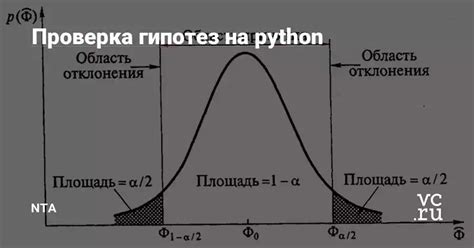 Когда лучше всего звонить на тестирование гипотез