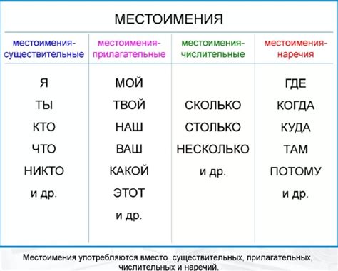 Когда местоимение выражает принадлежность