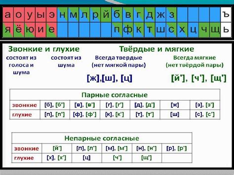 Когда мягкие согласные не требуют ь знака