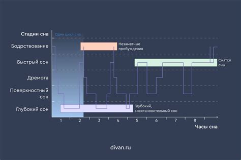 Когда наступает глубокий сон у ребенка?