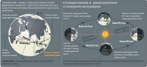 Когда наступает самый короткий день в году?