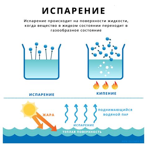 Когда начинается процесс испарения