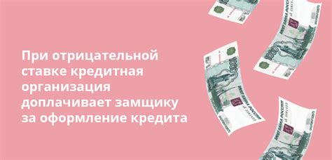 Когда начинаются годовые проценты по кредиту?