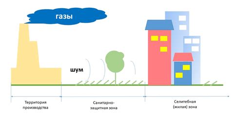 Когда не стоит создавать санитарно защитные зоны