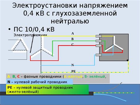 Когда нужно объединять нейтраль с землей