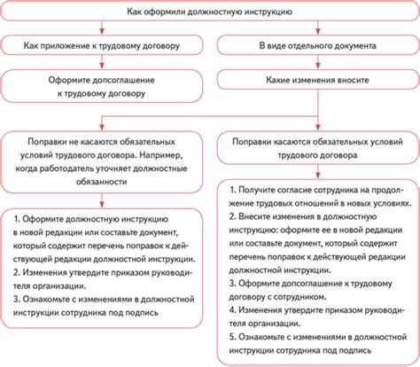 Когда нужно создавать должностную инструкцию: ключевые аспекты