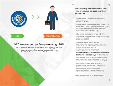 Когда ожидать выплату декретных денег от ФСС?