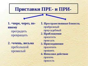 Когда пишется "о" и когда "а" в приставках: правила и примеры