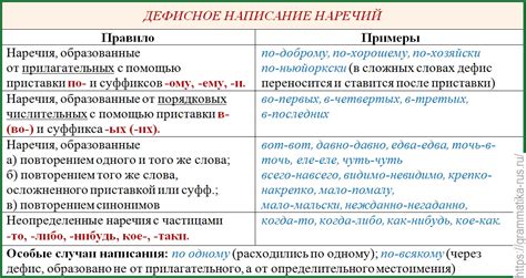 Когда пишется "ца" в прилагательных и наречиях