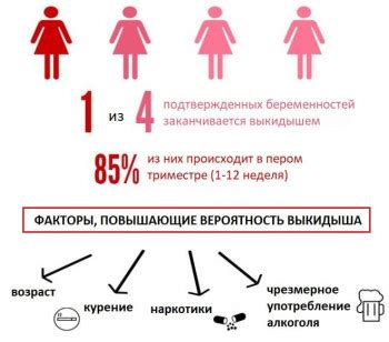 Когда повторить ЭКО после выкидыша?